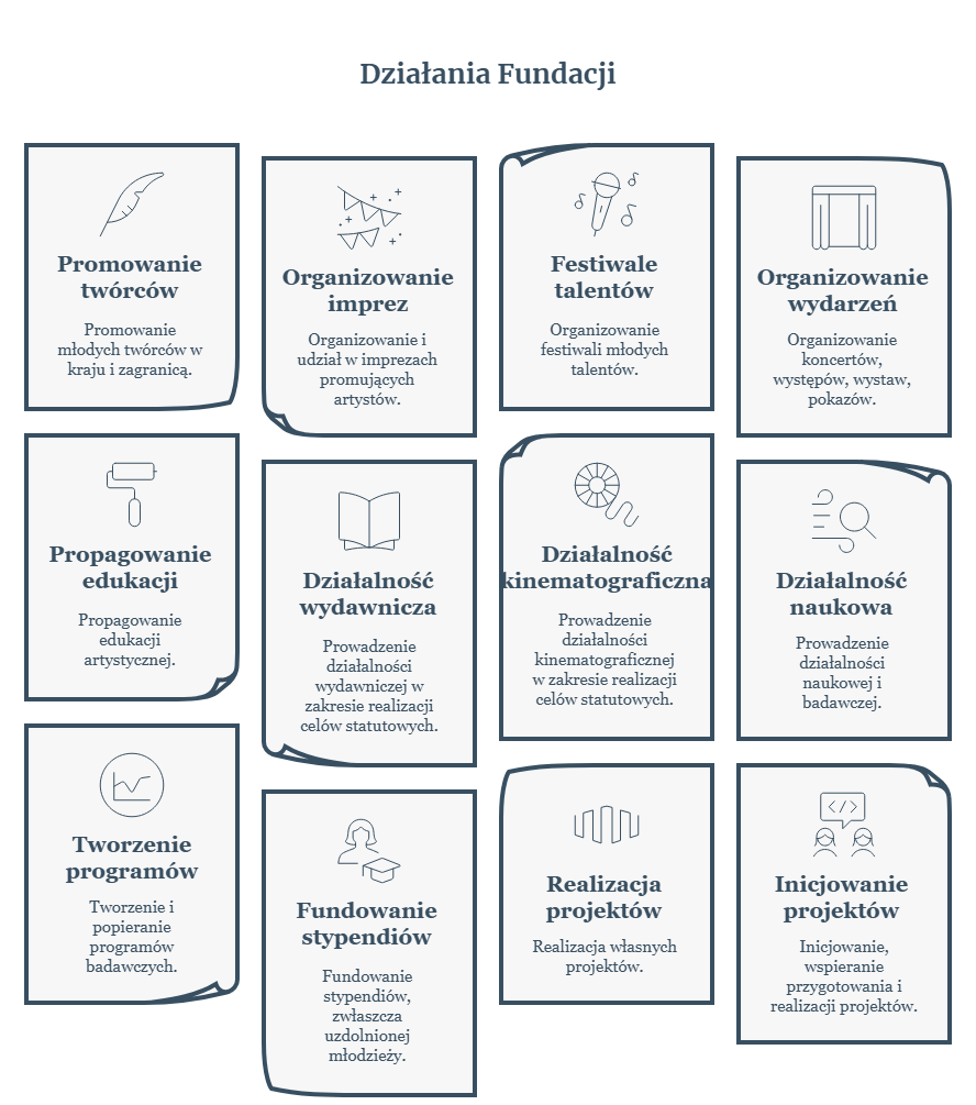 Foundation Activities